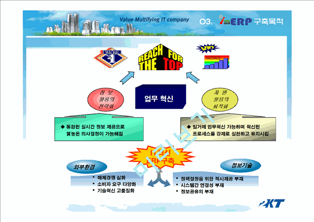 [회사소개서] 미디어 관련기업의 어플리케이션을 특화 한 ERP전문기 소개서   (6 )
